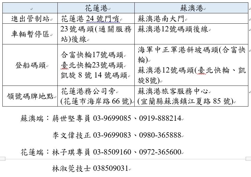 合富快輪、臺北快輪、凱旋8號、軍方船艦等4艘船舶已投入疏運作業。（圖／航港局提供）