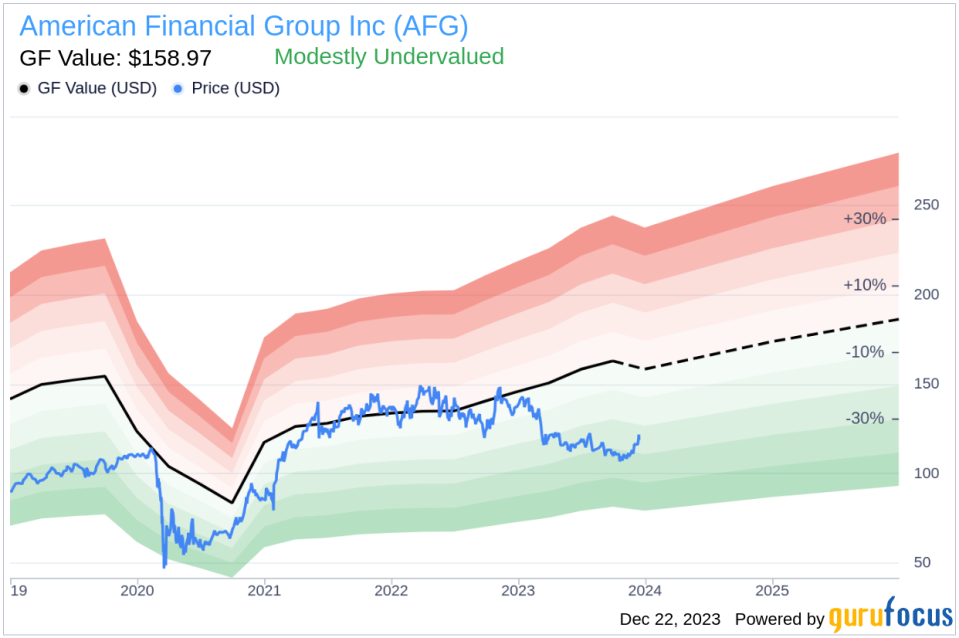 Director William Verity Sells Shares of American Financial Group Inc