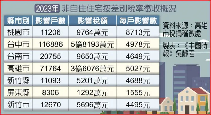 2023&#x005e74;&#x00975e;&#x0081ea;&#x004f4f;&#x004f4f;&#x005b85;&#x006309;&#x005dee;&#x005225;&#x007a05;&#x007387;&#x005fb5;&#x006536;&#x006982;&#x006cc1;