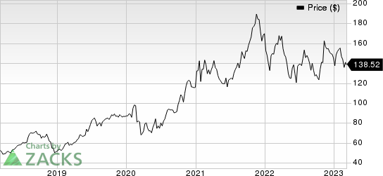 Tetra Tech, Inc. Price