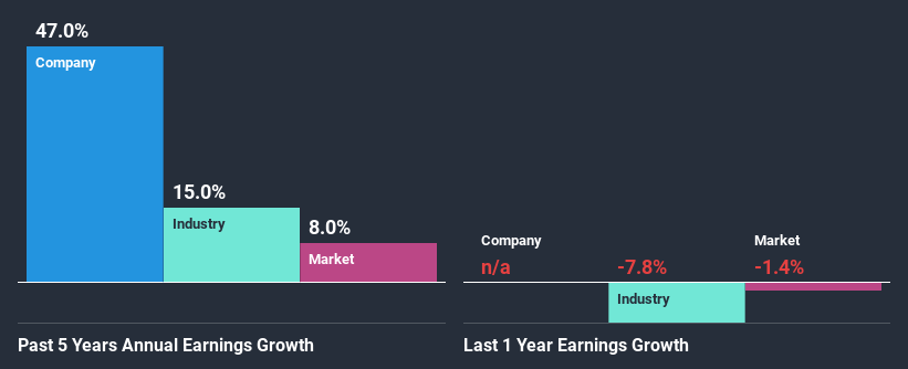 past-earnings-growth