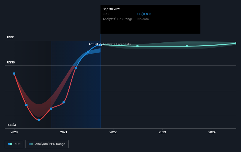 earnings-per-share-growth