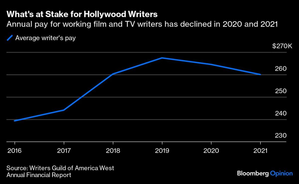 Watch Warner Bros. Discovery's Surprise Profit and the Writers' Strike -  Bloomberg