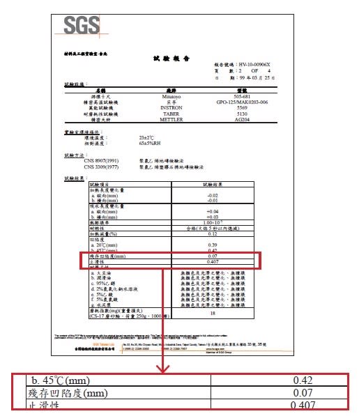 殘存凹陷度數字愈小的，品質愈好。