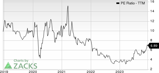 MarineMax, Inc. PE Ratio (TTM)