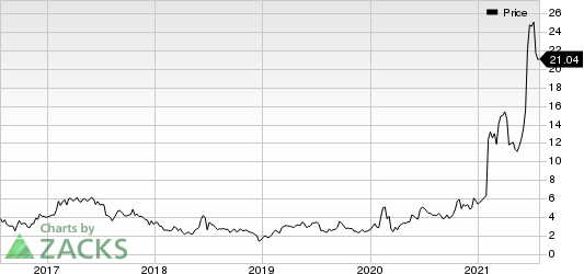 Anavex Life Sciences Corp. Price