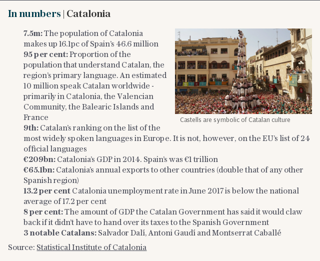 In numbers | Catalonia