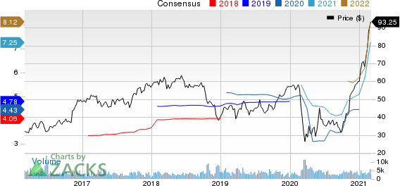 Western Alliance Bancorporation Price and Consensus