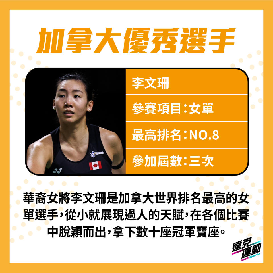 加拿大優秀選手-李文珊(達克運動提供)