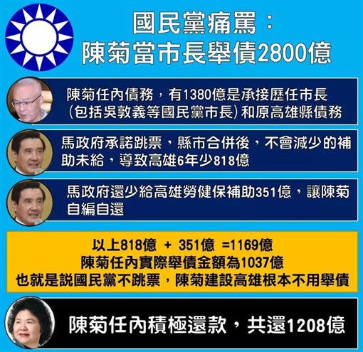  民進黨立委王定宇臉書貼文圖片。（圖／翻攝自王定宇臉書）