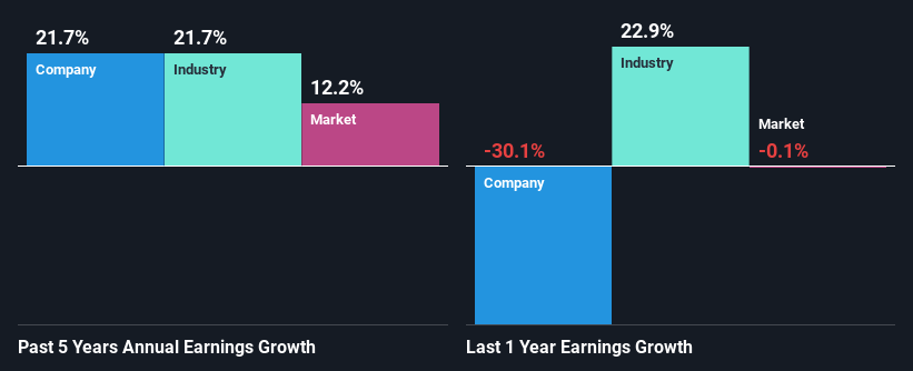 past-earnings-growth