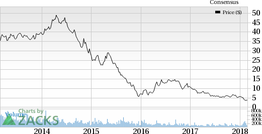 High debts are likely to dent Southwestern Energy's (SWN) fourth-quarter 2017 results, in spite of investments in high-return areas.