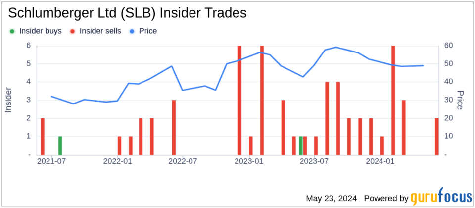 Insider Sale at Schlumberger Ltd (SLB): President New Energy Gavin Rennick Sells Shares