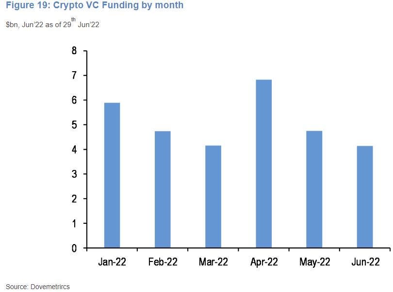 Crypto VC funding