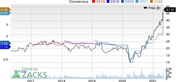Haverty Furniture Companies, Inc. Price and Consensus