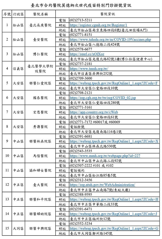 （圖／台北市府衛生局）