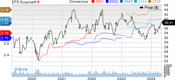 Kraft Heinz Company Price, Consensus and EPS Surprise