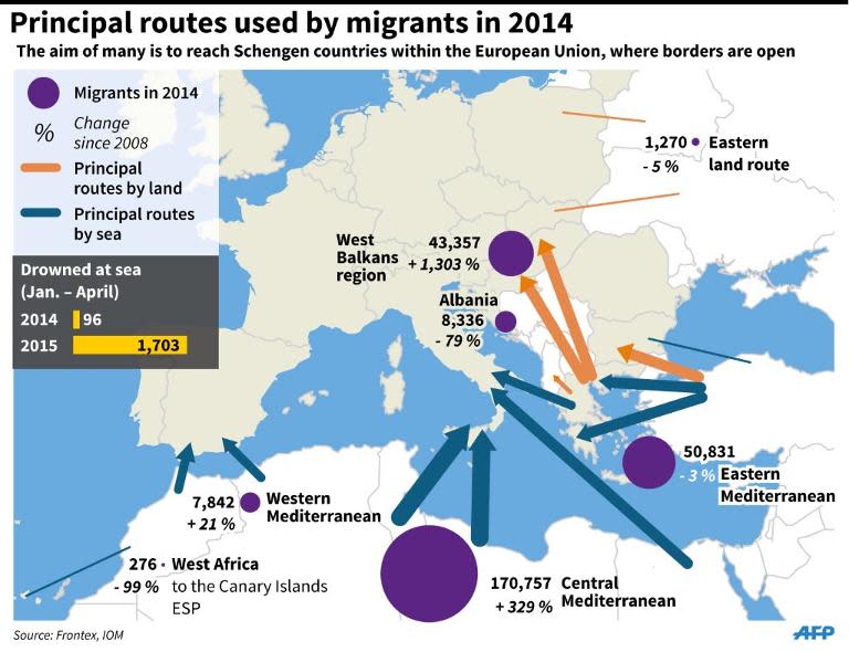 Map showing principal routes used by migrants in 2014