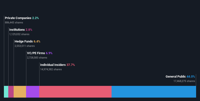 ownership-breakdown