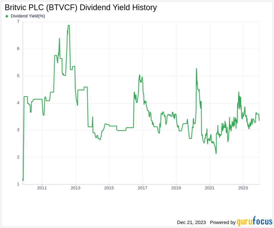 Britvic PLC's Dividend Analysis