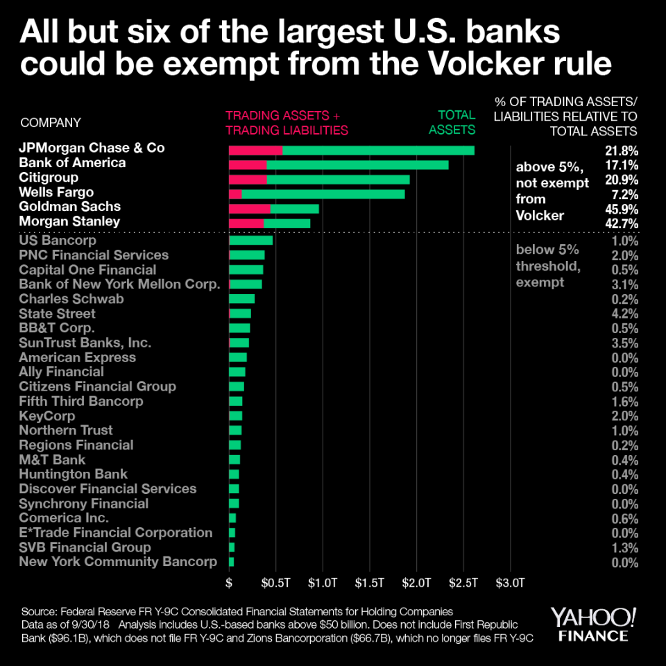 Source: David Foster/Yahoo Finance