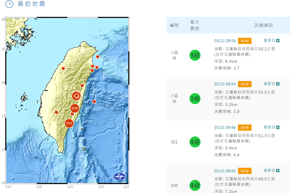 21日上午連4震。（翻攝自中央氣象局網站）