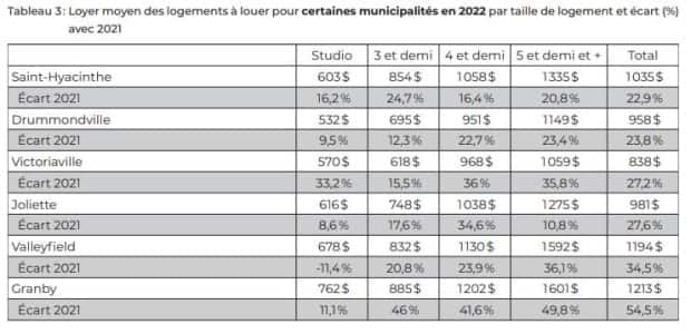 Courtesy of Regroupement des comités logement et associations de locataires du Québec