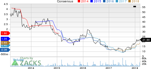 New Strong Buy Stocks for March 13th