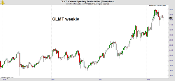 CLMT Stock Chart