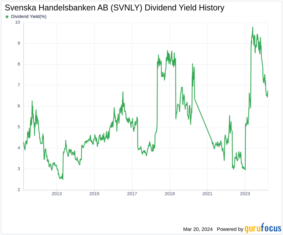 Svenska Handelsbanken AB's Dividend Analysis