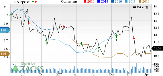 Shares of Ford (F) rose on Tuesday in a sign that investors might be expecting big things from the automotive industry giant's first quarter financial results. With that said, let's take a look to see what's really in store.