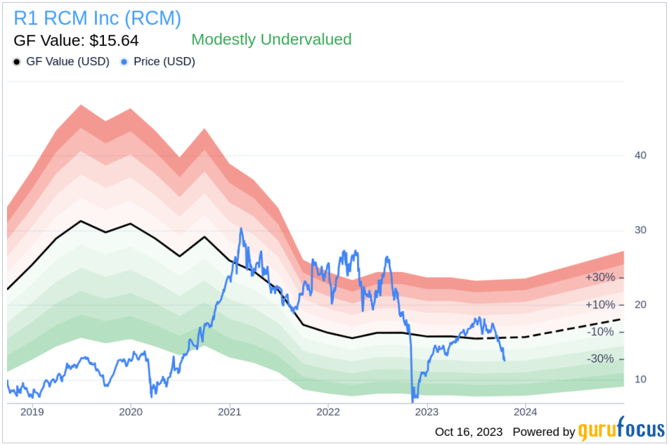Unveiling R1 RCM (RCM)'s Value: Is It Really Priced Right? A Comprehensive Guide