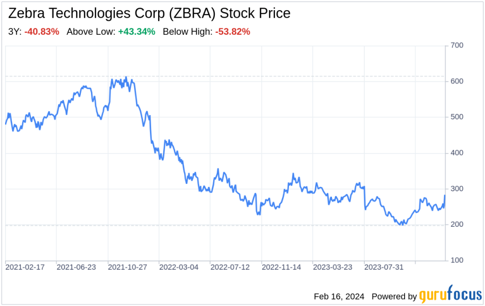 Decoding Zebra Technologies Corp (ZBRA): A Strategic SWOT Insight