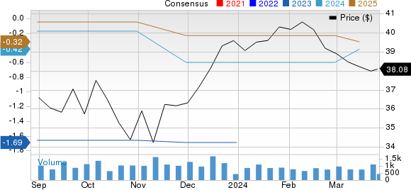 Atlanta Braves Holdings, Inc. Price and Consensus