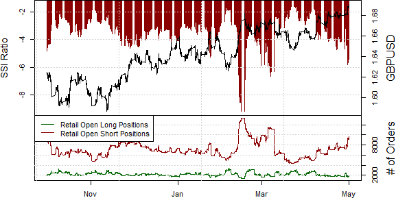 ssi_gbp-usd_body_Picture_15.png, British Pound Turns the Corner - Clear Skies Ahead?