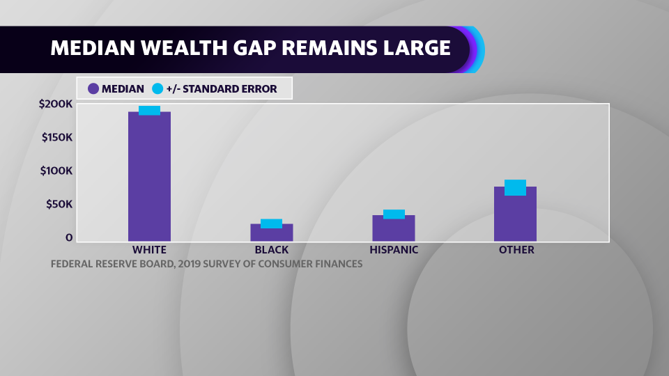 Image: Yahoo Finance