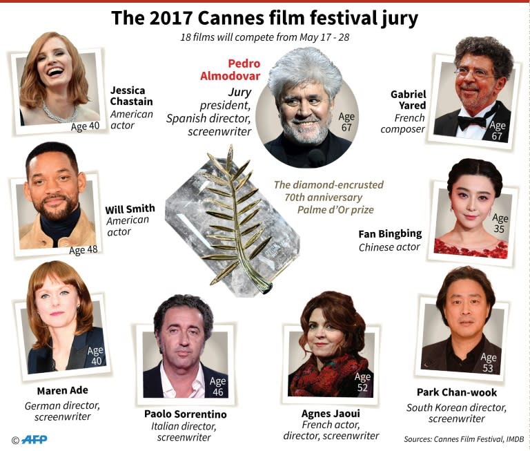 The Cannes 2017 film festival jury