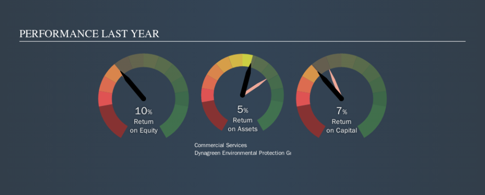 SEHK:1330 Past Revenue and Net Income, September 15th 2019