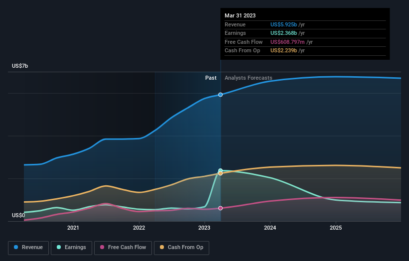 earnings-and-revenue-growth