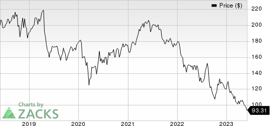 3M Company Price