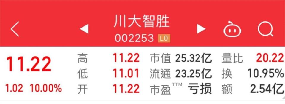 諧音哏行情？川普遇刺...中國A股「川大智勝」漲停　她笑翻：要當選了