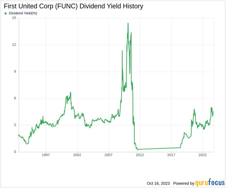 First United Corp's Dividend Analysis