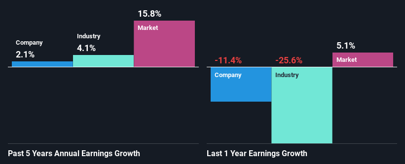 past-earnings-growth