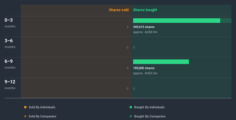 insider-trading-volume