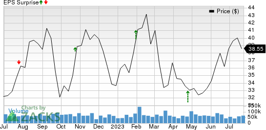 General Motors Company Price and EPS Surprise