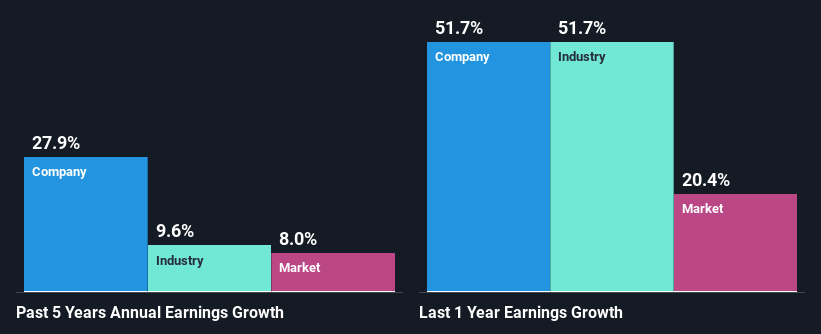 past-earnings-growth