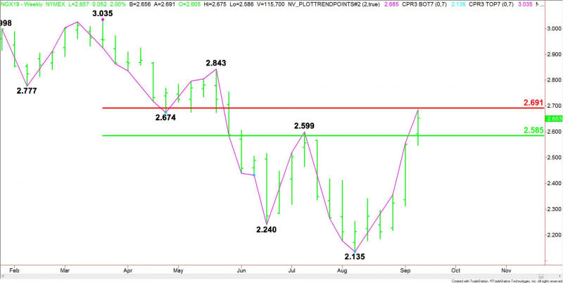 Weekly November Natural Gas