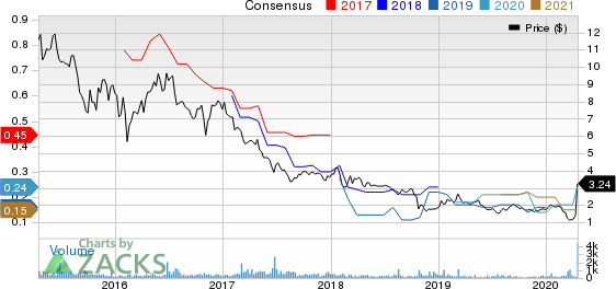 Manning & Napier, Inc. Price and Consensus