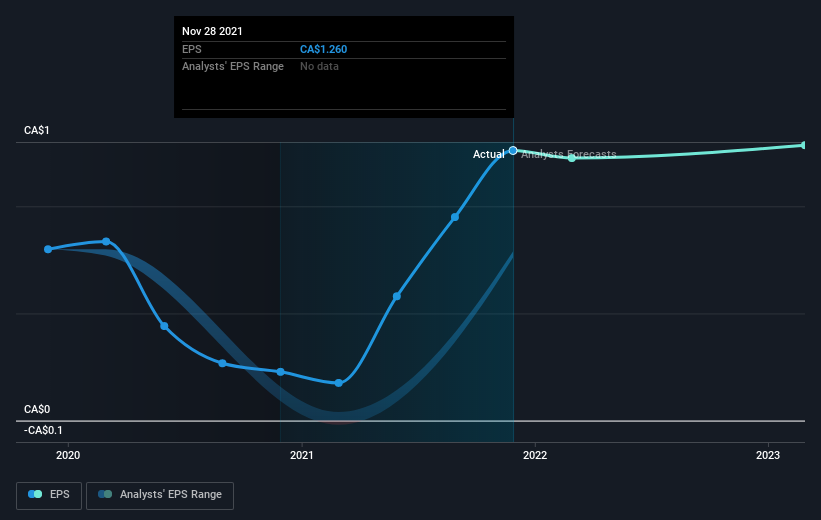 earnings-per-share-growth