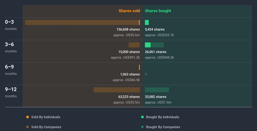 insider-trading-volume